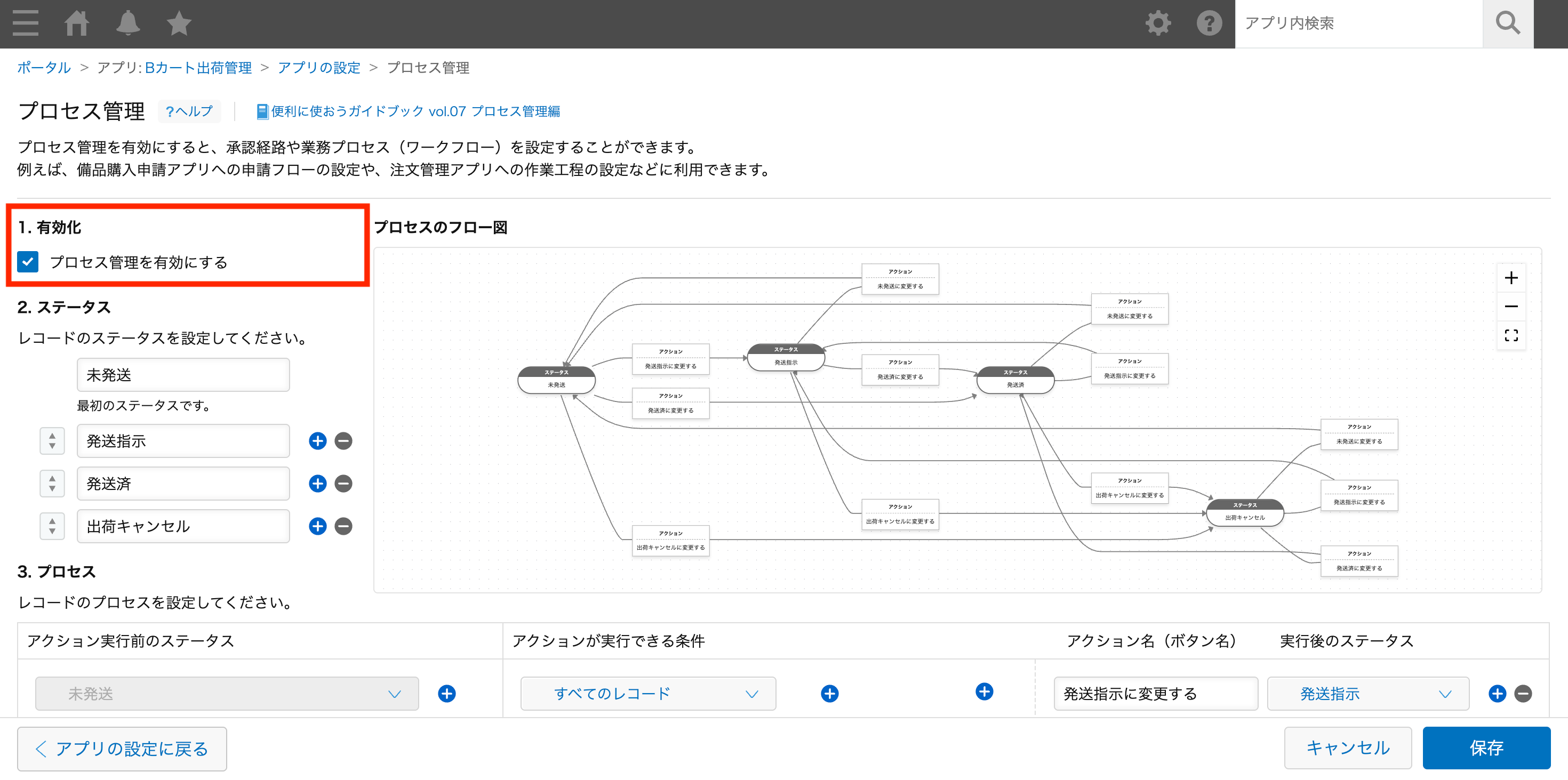 プロセス管理確認
