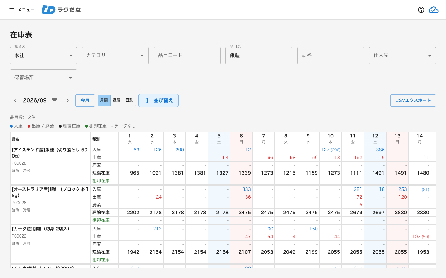 在庫表画面