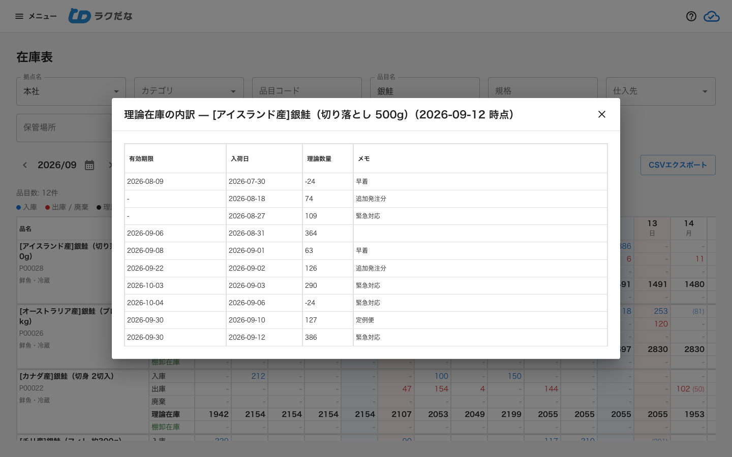理論在庫の内訳